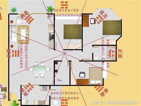 房间财位在哪里|教你如何寻找自己家中的财位、官位、桃花位